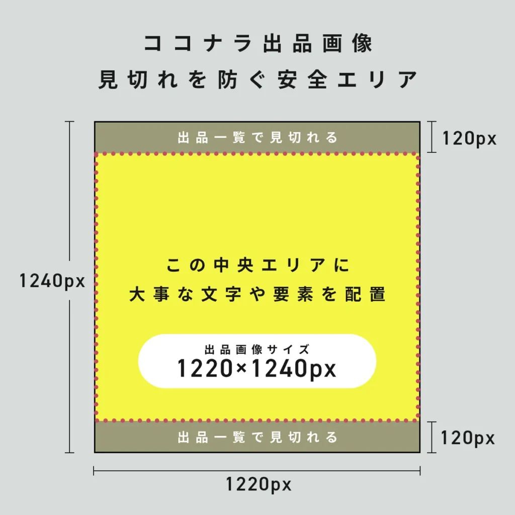 ココナラ出品画像 見切れを防ぐ安全エリア