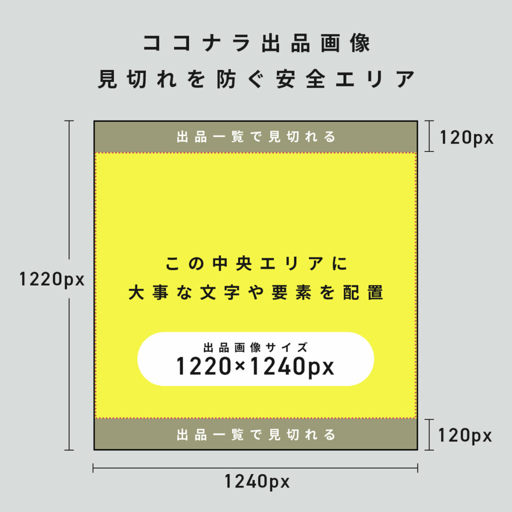 ココナラ出品画像 見切れを防ぐ安全エリア
