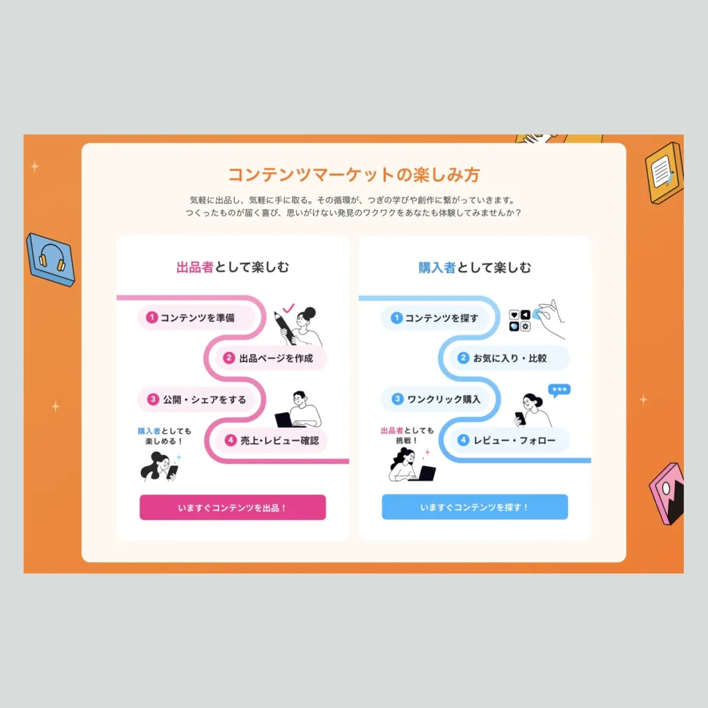 コンテンツマーケットの“楽しみ方”