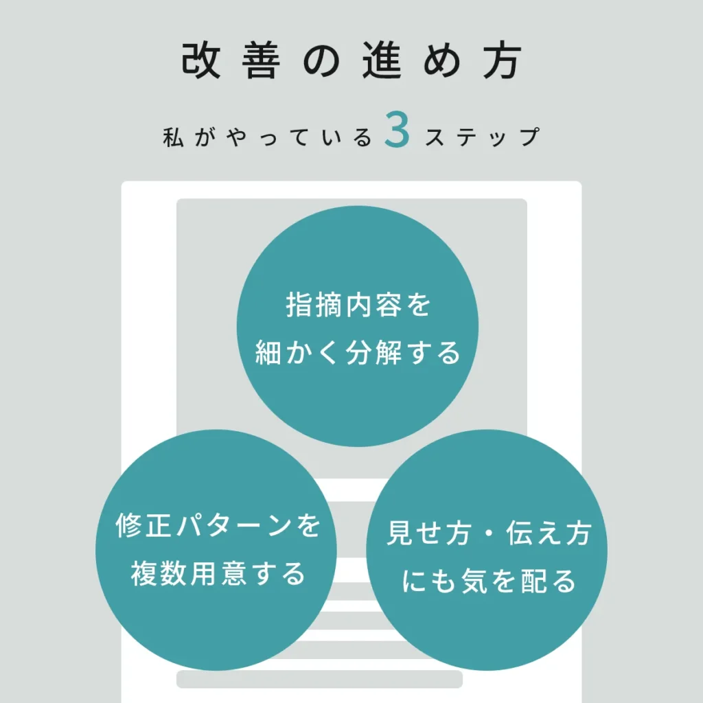 改善の進め方