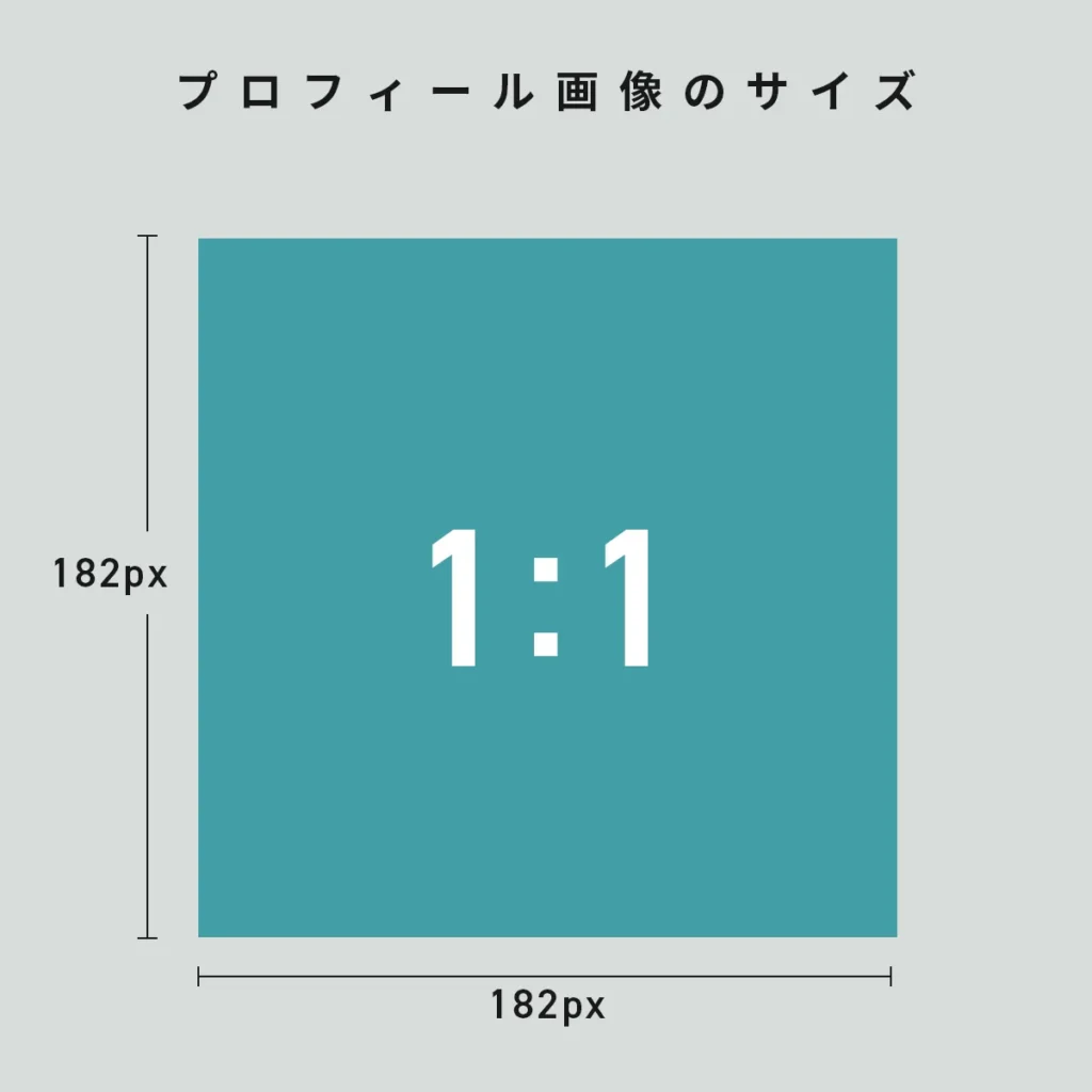 プロフィール画像のサイズ