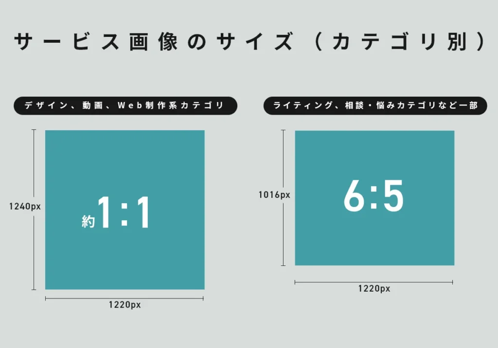 サービス画像のサイズ（カテゴリ別）